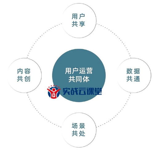 營銷人必讀 如何借助數(shù)字技術(shù)服務(wù)實(shí)現(xiàn)流量百倍增長