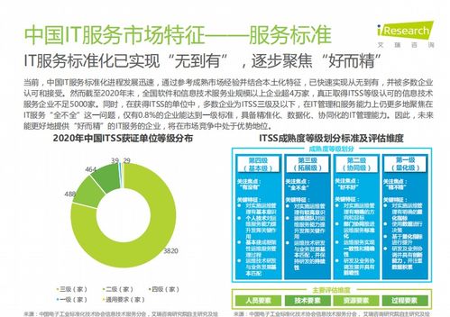 報告丨中國IT服務(wù)數(shù)字化研究報告 開發(fā)與運(yùn)維形成閉環(huán)，數(shù)字技術(shù)服務(wù)升級